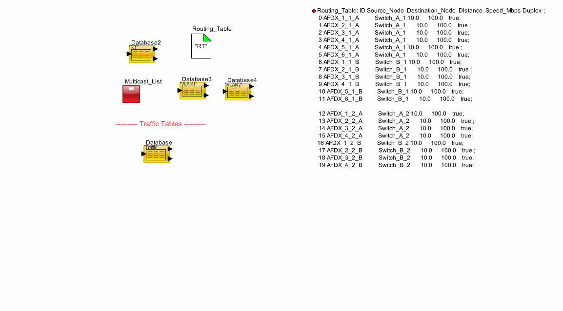 AFDX_Configmodel