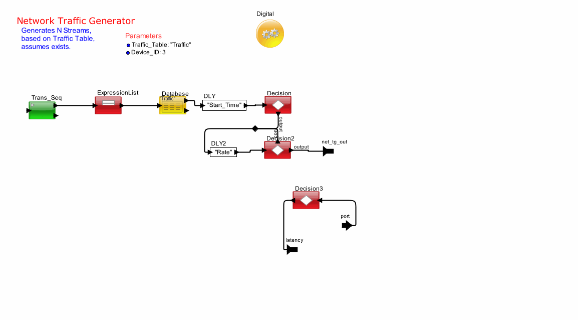 AFDX_EndSystem7model