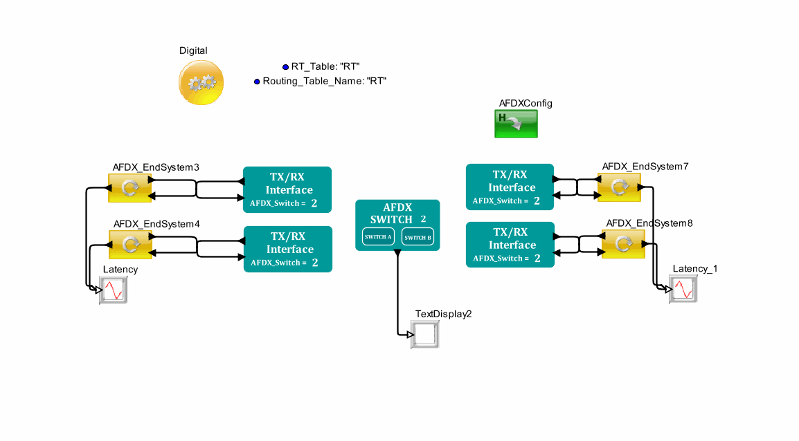 AFDX_Library_Demo_Single_Switchmodel