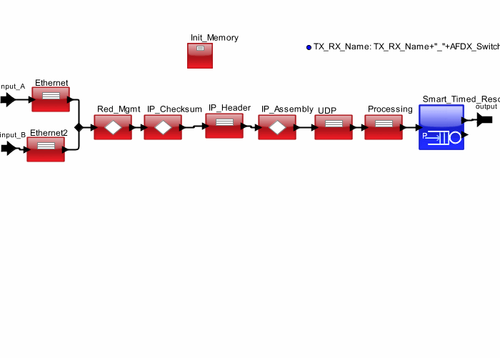 AFDX_Rxmodel