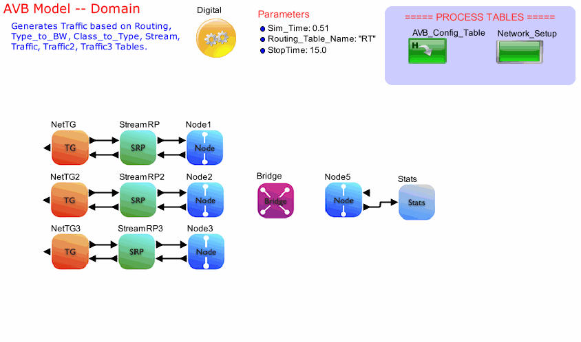 AVB_Example_Modelmodel