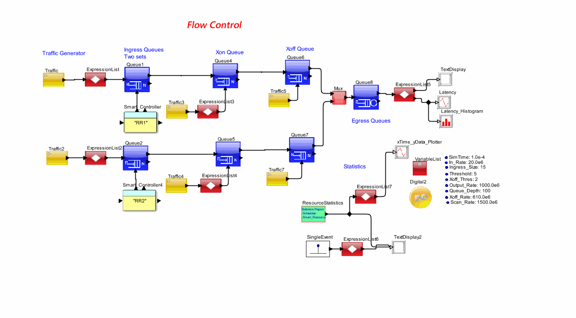 Flow Control Xon Xoff