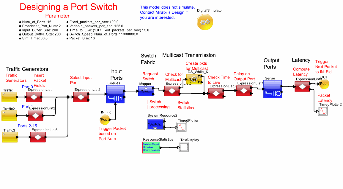 Port_Switchmodel