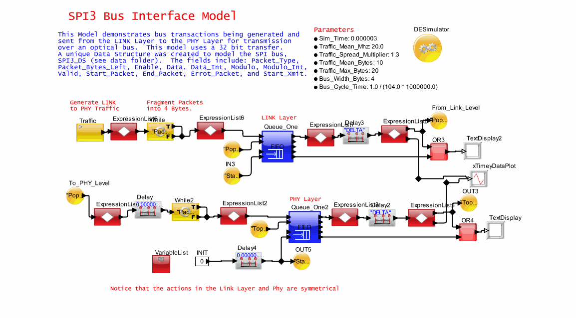 SPI_Bus_Modelmodel