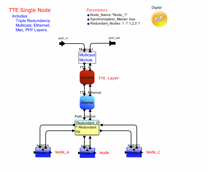 TTE_Nodemodel