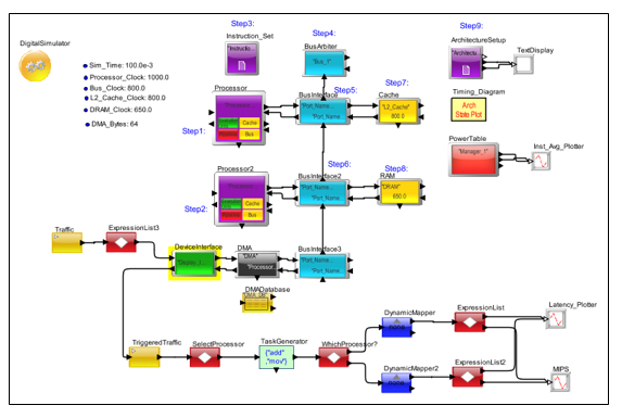 AEA DMA Model