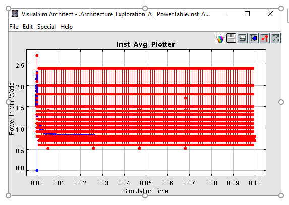 AEA Inst Power Plotter