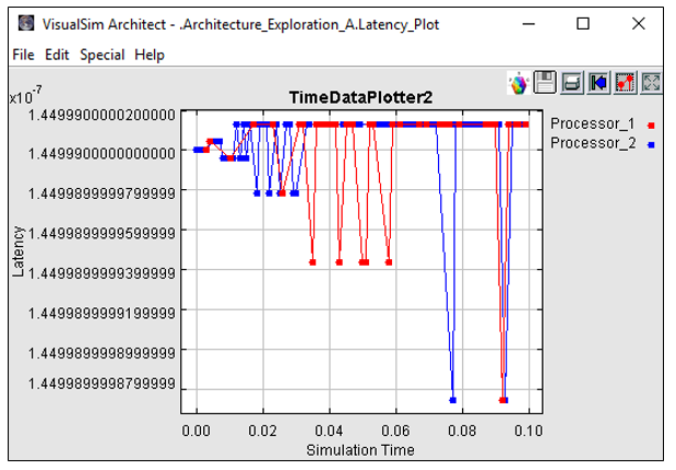 AEA Latency Plot