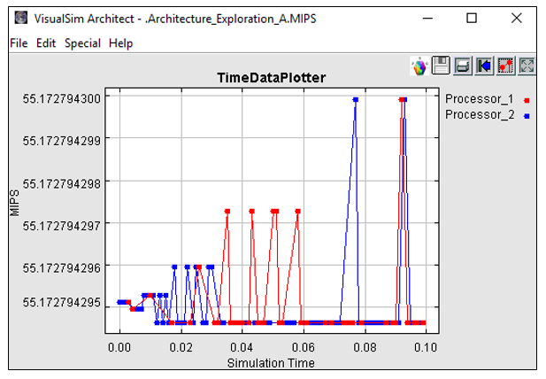 AEA MIPS Plot