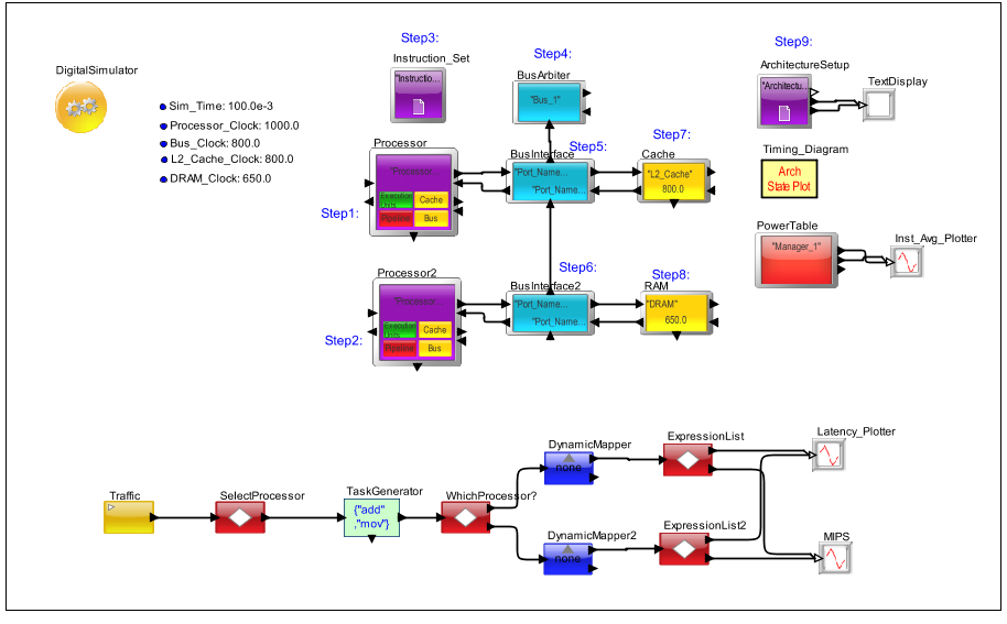 Power Management VisualSim Model