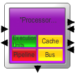 AEA Processor Block