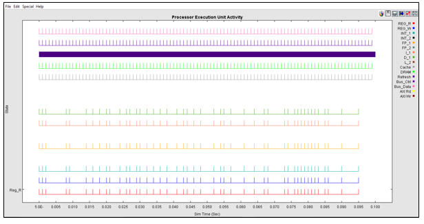 AEA Processor Unit Execution Activity