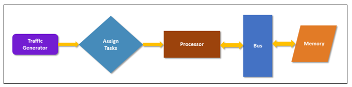 Single Core Block Diagram