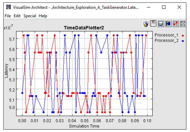 AEA Task Generator Latency