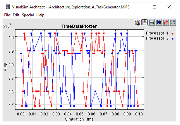 AEA Task Generator MIPS