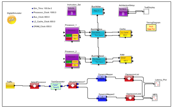 AEA Task Generator Model