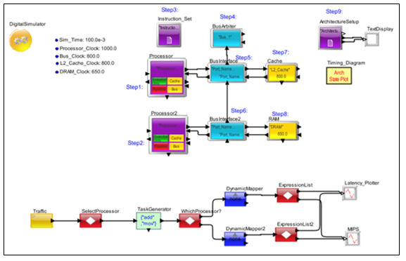 AEA VisualSim Model Task Generator