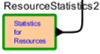 DPD ResourceStatistics Block