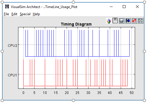 DPD TimeLine Usage