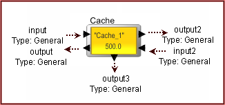 Cache