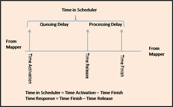 Individual_Stats_Scheduler