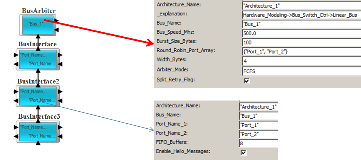 Connecting Individual Ports to the Bus