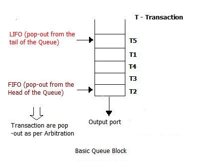 Queue