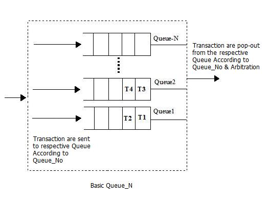 Queue_N