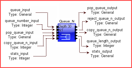 Queue_N