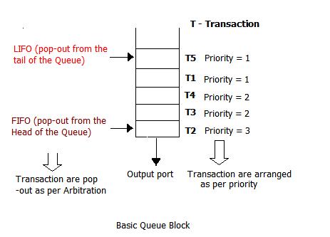 Queue_Priority