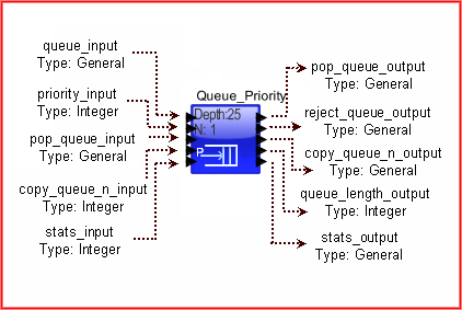 Queue_Priority