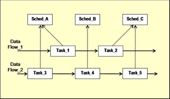 Scheduler_SW