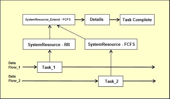 Scheduler_HW