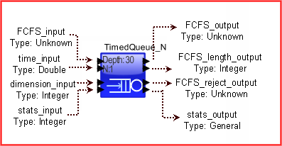 TimedQueue_N