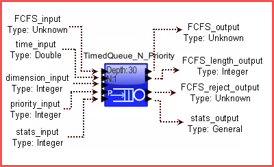 TimedQueue_N_Priority