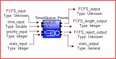 TimedQueue_Priority