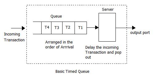 Smart_Timed_Resource