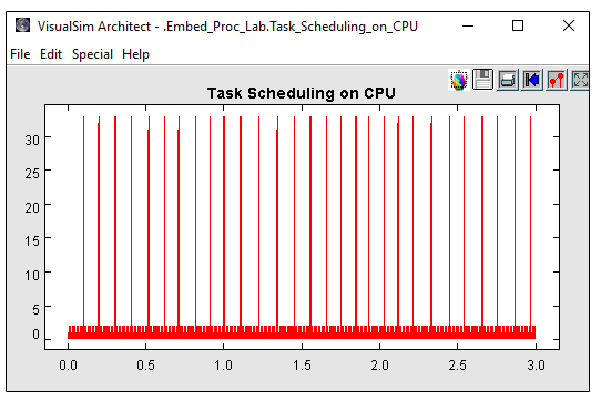 EBD Analysis Task Scheduling