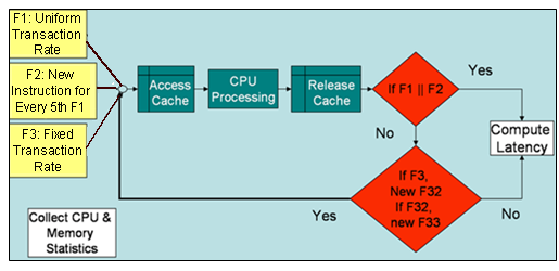 Embedded Board Design Block Diagram