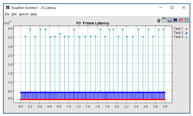 EBD Latency