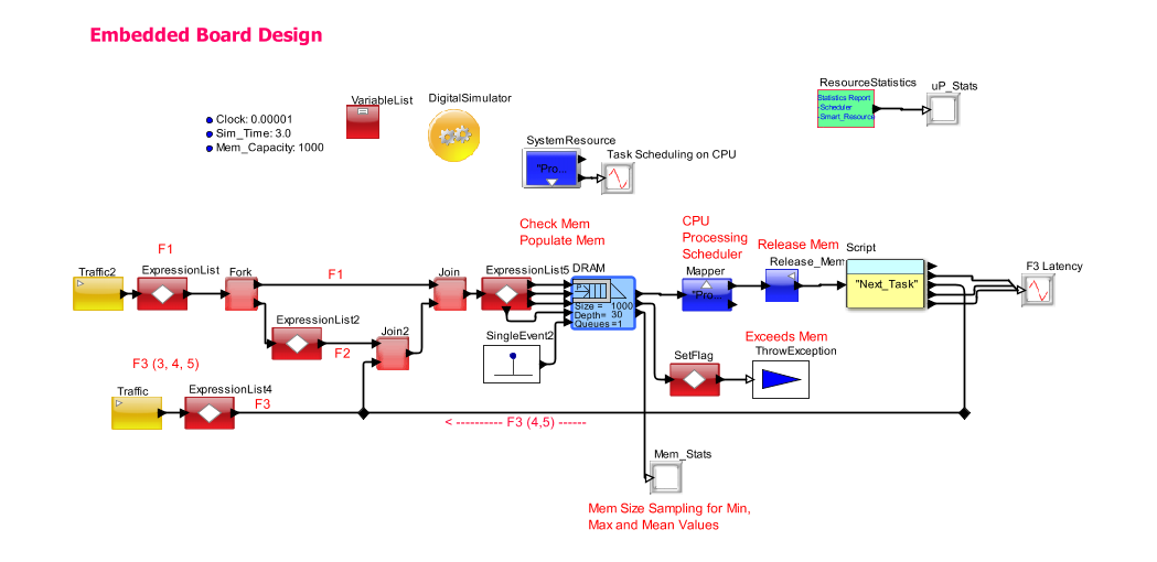 EBD VisualSim Model Final