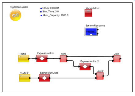 EBD VisualSim Model A