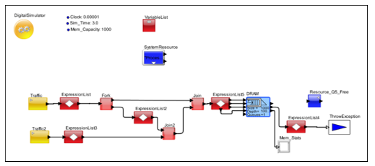 EBD VisualSim Model B