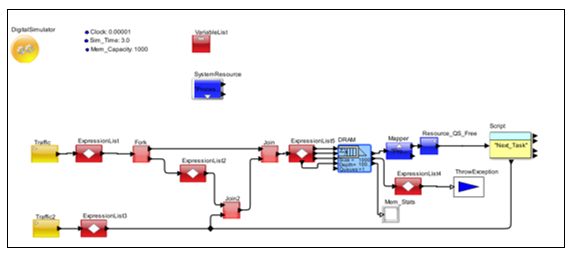 EBD VisualSim Model C