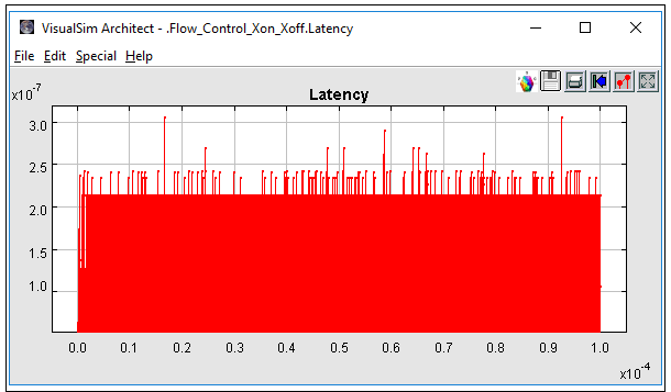 Flow Control Analysis 2 Latency Report