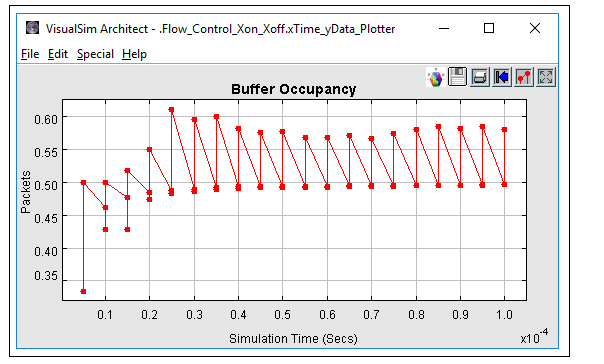 Flow Control Buffer Occupancy