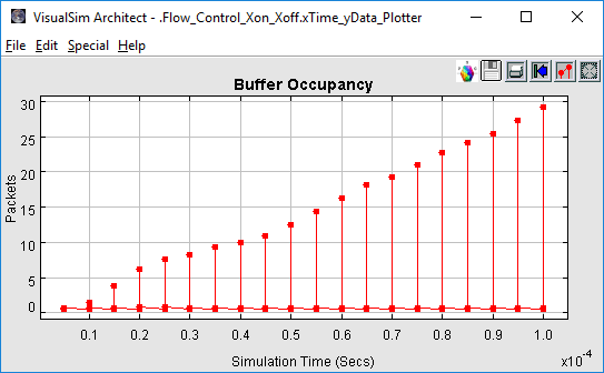 Flow Control Buffer Statistics