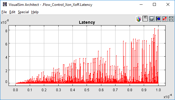 Flow Control Latency Report