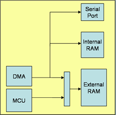 Block??Diagram of the System Architecture