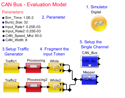 CAN_Bus_Evaluation_Model-Step_3